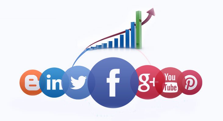 Social Media Marketing & Growth