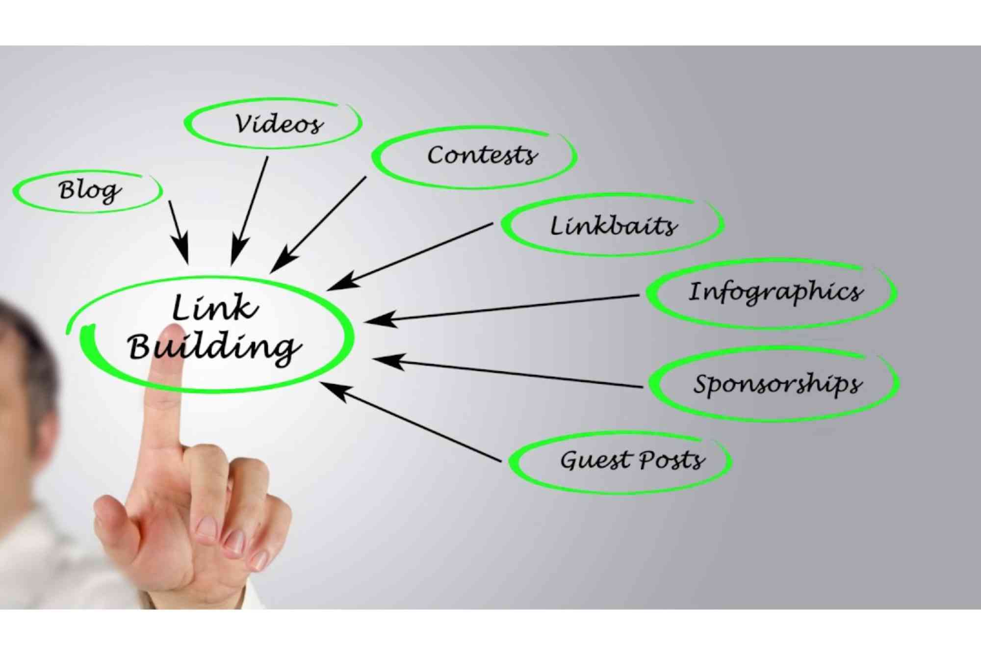 Content-Led Link Building Explained